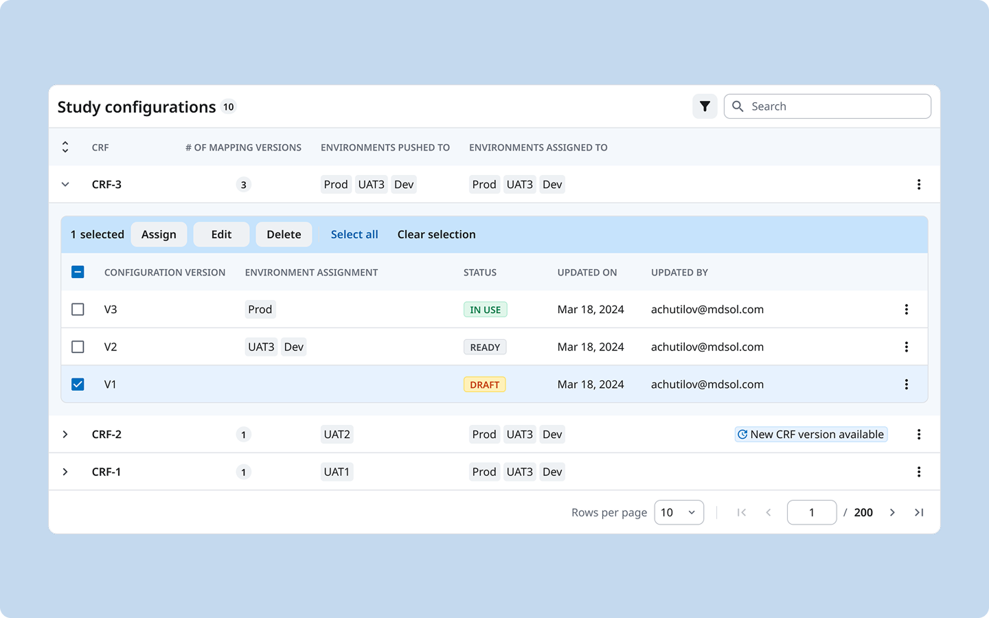 Configuration versions table — V1 Draft, V2 Ready, V3 In Use, each assigned to environments