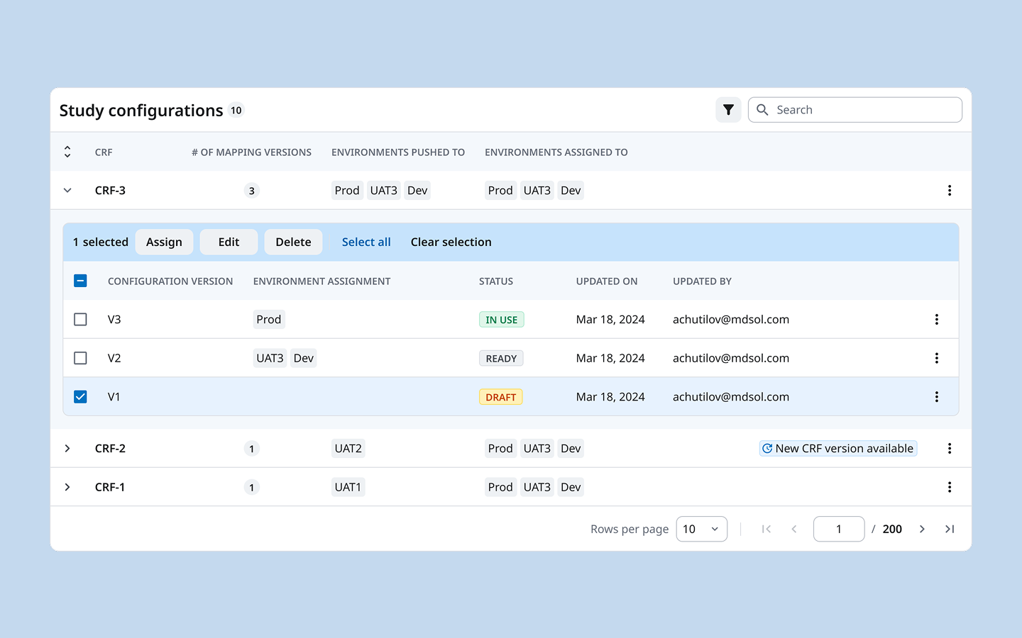 Configuration versions table — V1 Draft, V2 Ready, V3 In Use with environment assignments